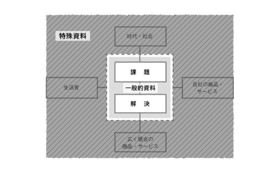 『特殊資料』の正体