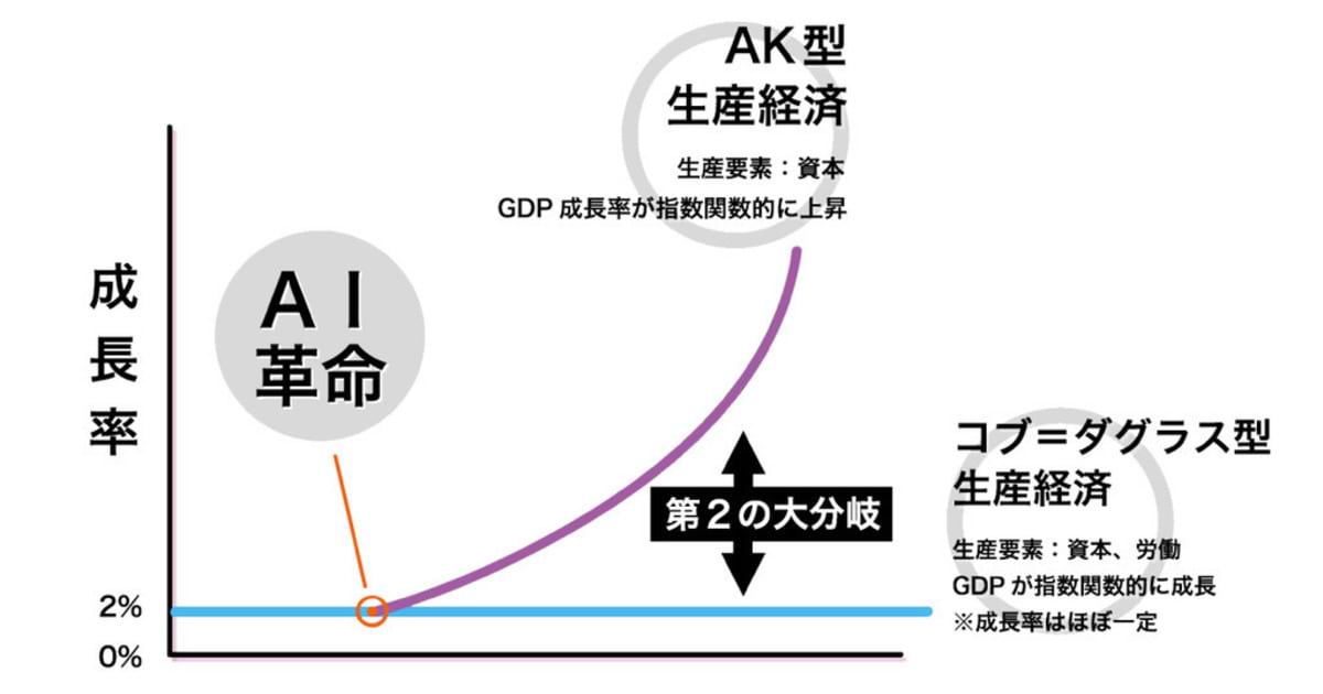 多様化世界―生命と技術と政治 Amazon.co.jp: 多様化世界 新装: 生命と技術と政治 : フリーマン