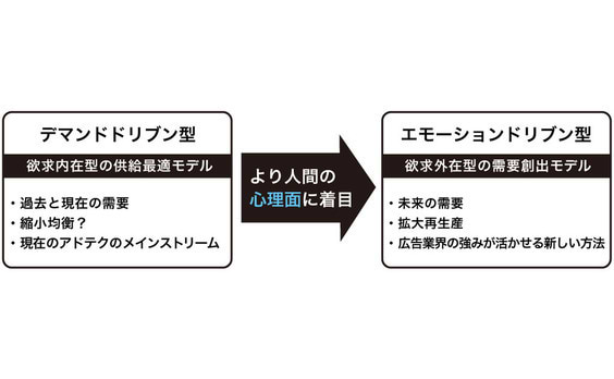 AIとの“対話”が需要を生み出す！人を動かす「VPA」とは？