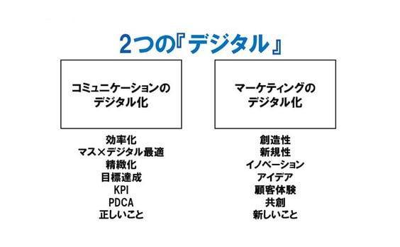 1限目：デジタルマーケティングのはじめ方