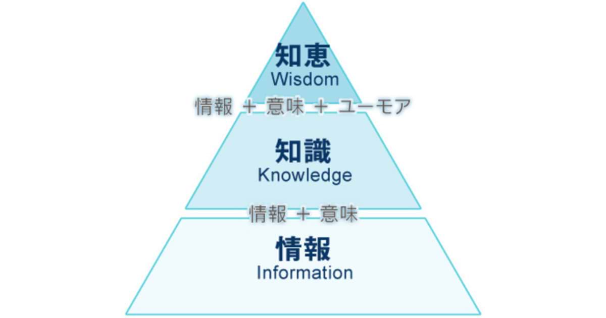 情報と知識、そして知恵 | ウェブ電通報