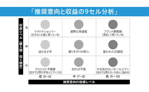 「エクスペリエンス指標と事業成果」
お客さまのエクスペリエンスのレベルを
常に把握し、PDCAサイクルを回そう