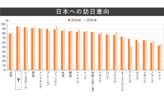 Q1 訪日意向が高い国は？