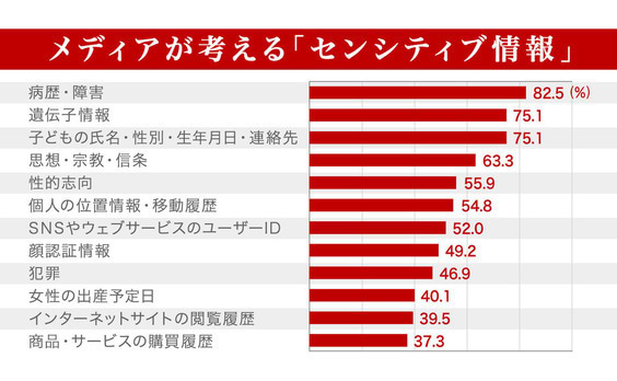 企業の個人情報開示はどこまで行う？