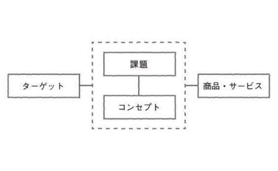 「認知が足りません」ってホントですか？