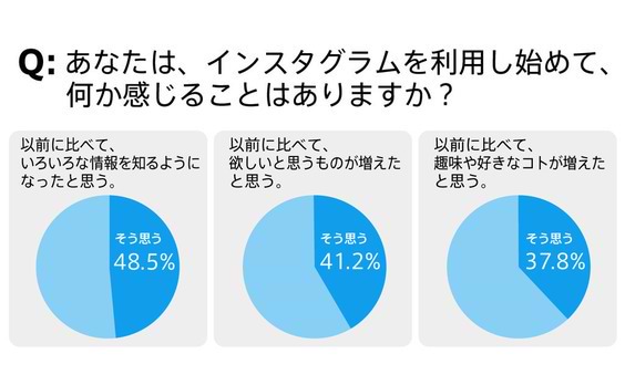 「単なるリア充自慢ツールだと思ったら大間違い！　私の『好き』と出会える、Instagram」