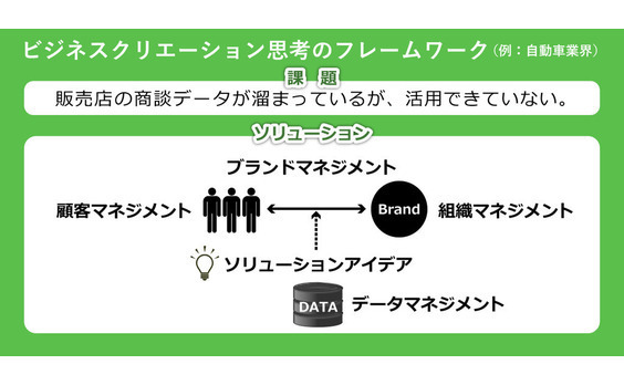 ６限目：デジタルで、イノベーション発想を豊かにする