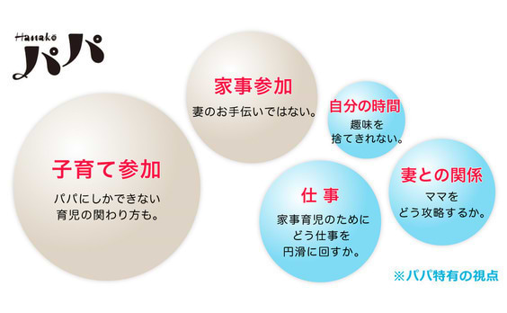 仕事、家事育児、ママ攻略法…働くパパが知りたいのは？