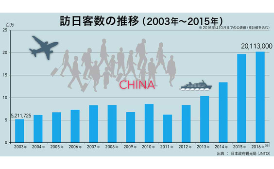 訪日旅行客4000万人時代に考えるべきこと