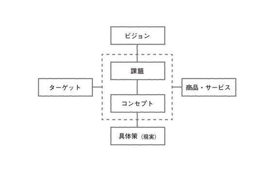 「アイディアが、世界に誇る日本の輸出産業となる日がくる」