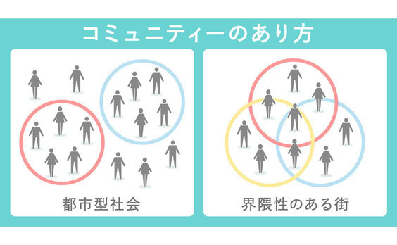 21世紀のイノベーションに必要な「界隈性」