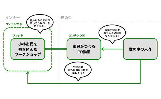 「関係人口」という地方創生のヒント