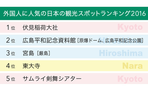 インバウンドにおける地域ブランディング