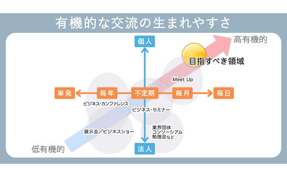 界隈性は、イノベーションのゆりかご