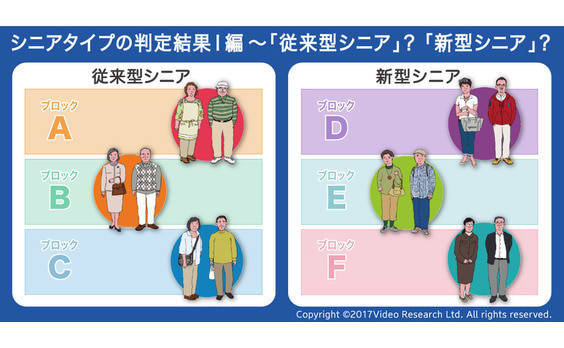 あなたの親・上司のタイプを判定チェックしてみよう！