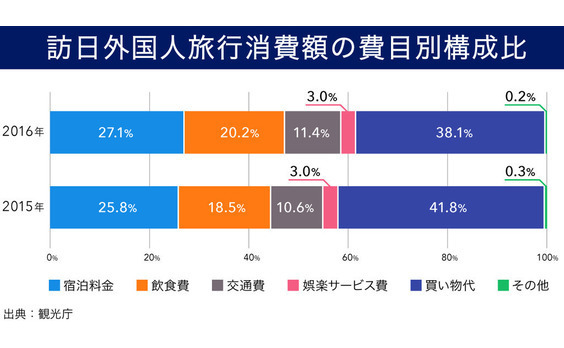 体験時代のインバウンドとPR