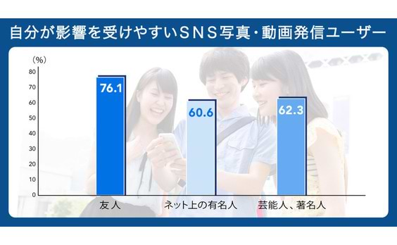 スマホネイティブ世代の動画コミュニケーション～SNS検索の定着とシミュラークルの広がり