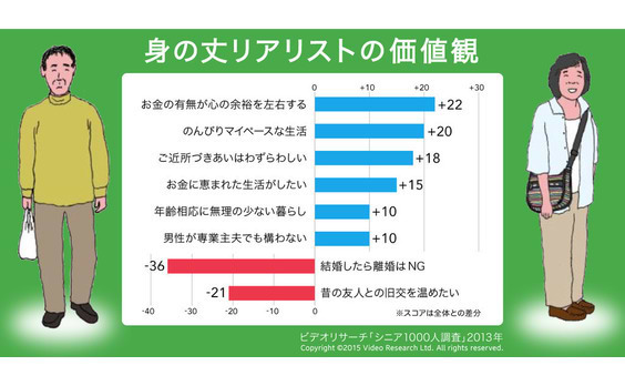 淡々コンサバ？アクティブトラッド？身の丈リアリスト？