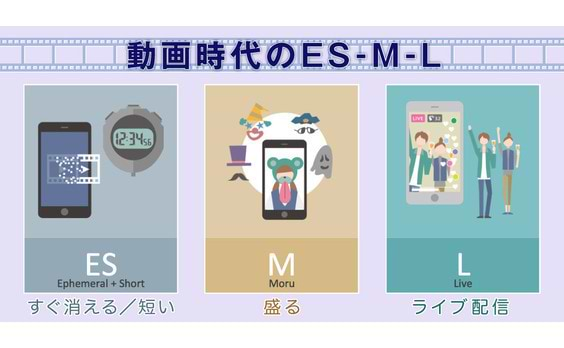 「消える」「盛る」「ライブ」―SNSの“動画世代”を理解する三つのキーワード