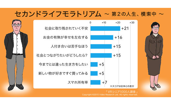 孫が命のシニアばかりじゃない！新型シニアの3タイプって？