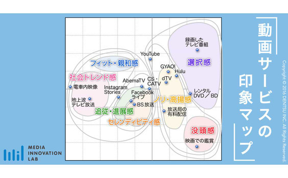 広がりゆく動画視聴体験の「見取り図」を描く