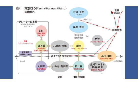 街開発における「インキュベーション事業」とは