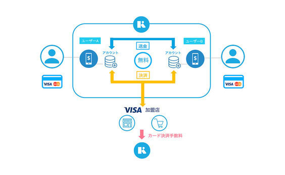 お金と感情の新しい関係 − FinTechスタートアップが描くお金の未来。