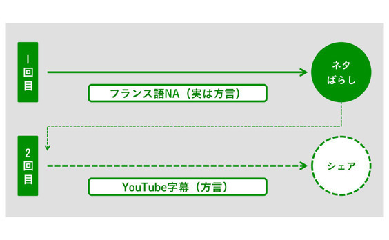 何かを始めようと思ったら、とりあえず直電してみよう