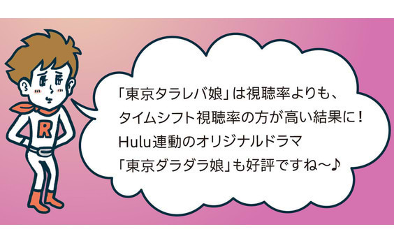 タイムシフト視聴率
1月2日～4月2日 ─1月クール編─