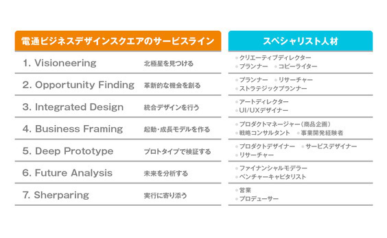 世の課題を映し出すビジネスデザイナーの多種多様