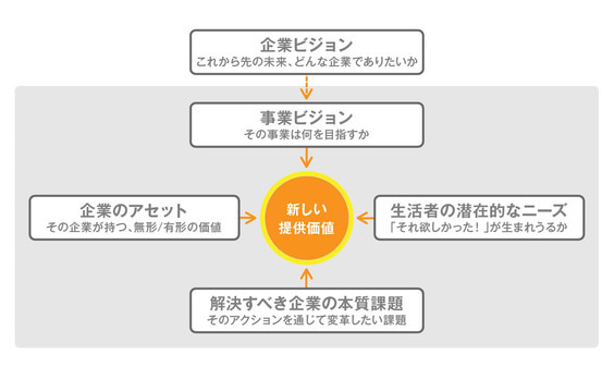 ルールは変わった。チャンスも広がった。それで、どこに向かえばいい？