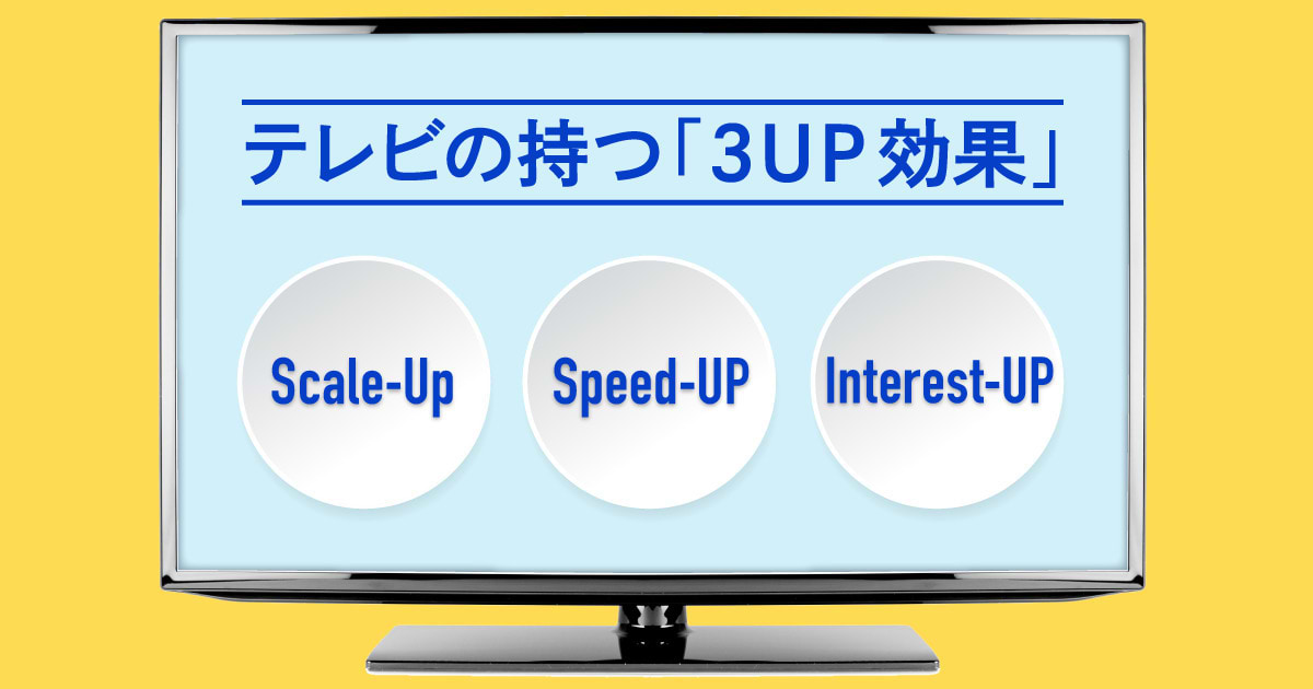 テレビの持つ「3UP効果」とは？ | ウェブ電通報