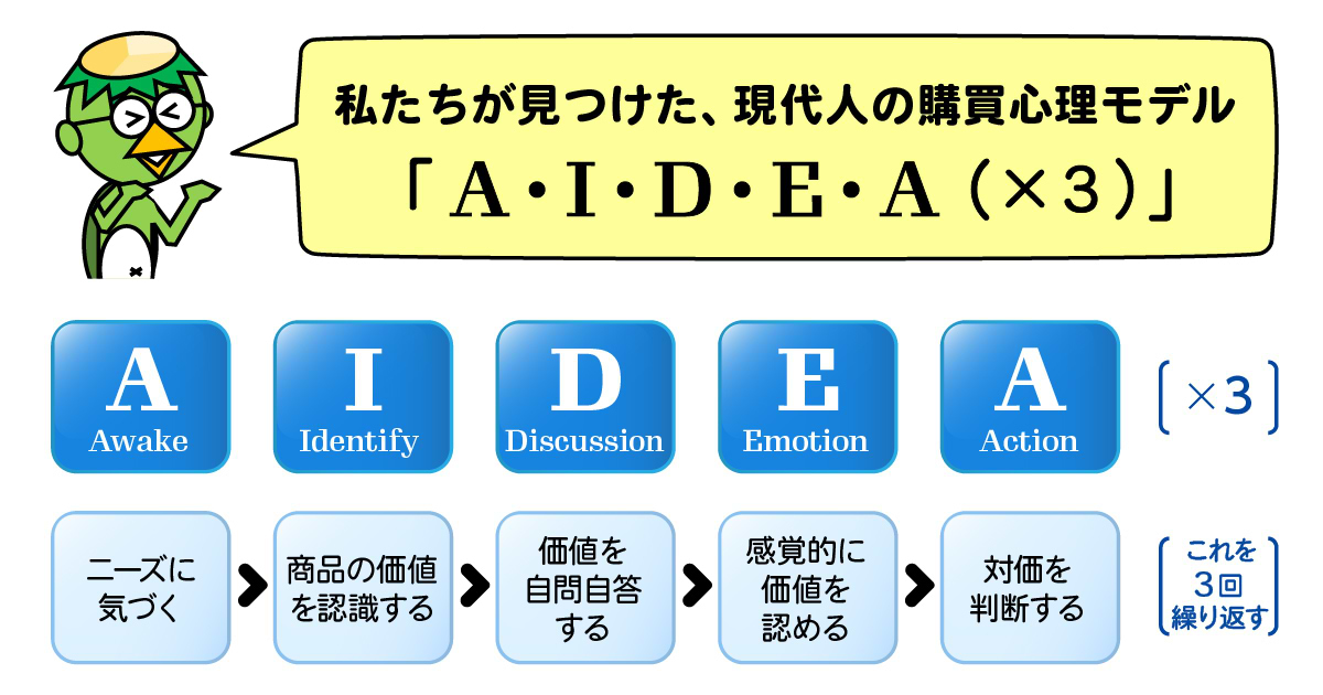 新・売れる法則１０１例 これで完璧。消費者心理まるわかりデ-タ集  /ジェイヴイコミュニケ-ションズ/堀内敬一（単行本） 新・売れる法則101例 / 堀内 敬一【著】 - 紀伊國屋書店