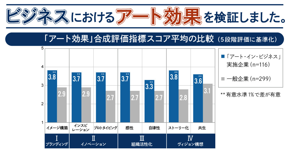 アート 効果 論文