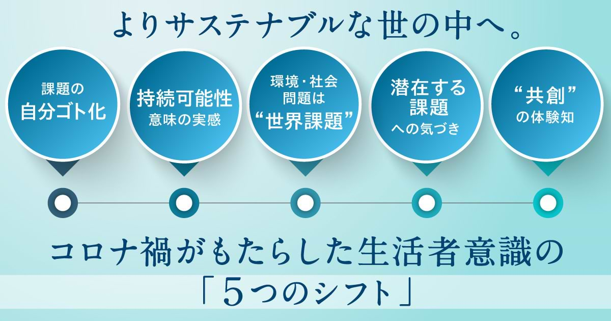 よりサステナブルな世の中へ。コロナ禍がもたらした生活者意識の「5つのシフト」 | ウェブ電通報