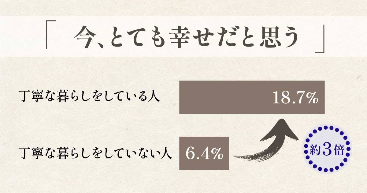 うつくしいくらしかた」が導く、自然に向き合うWell-being