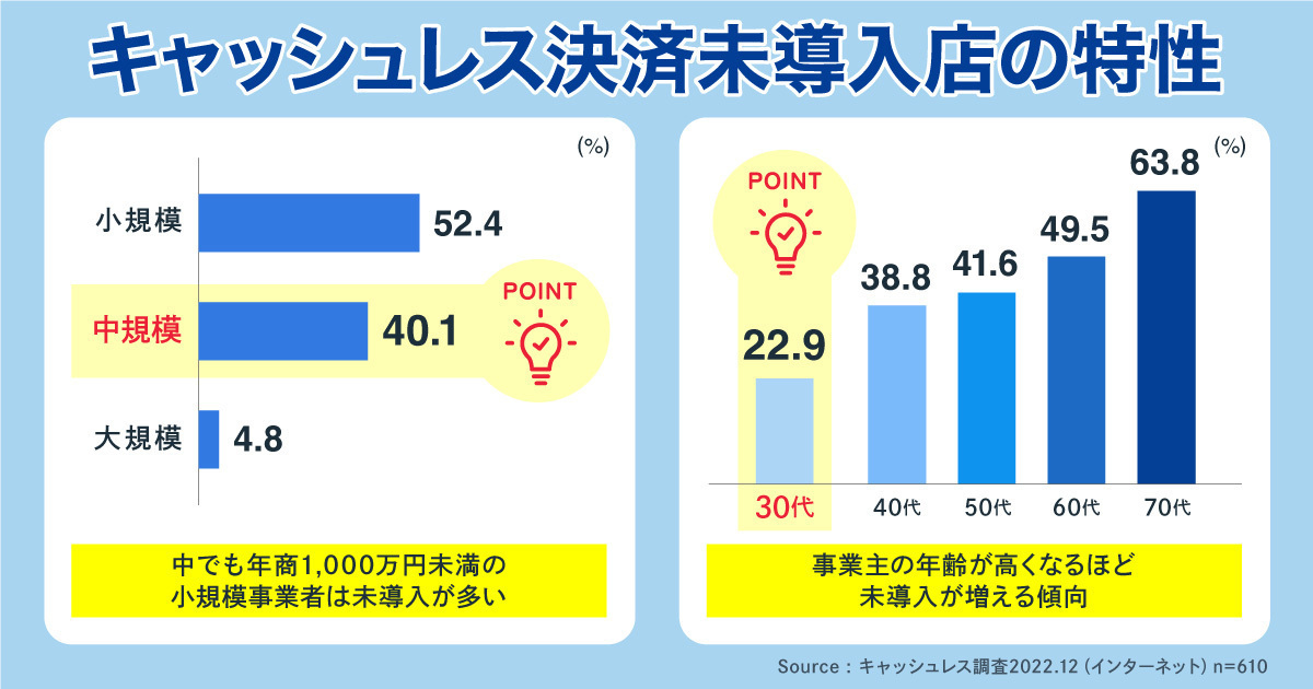 中規模”“商店街単位”“30代”がキーワード!?店舗側のキャッシュ