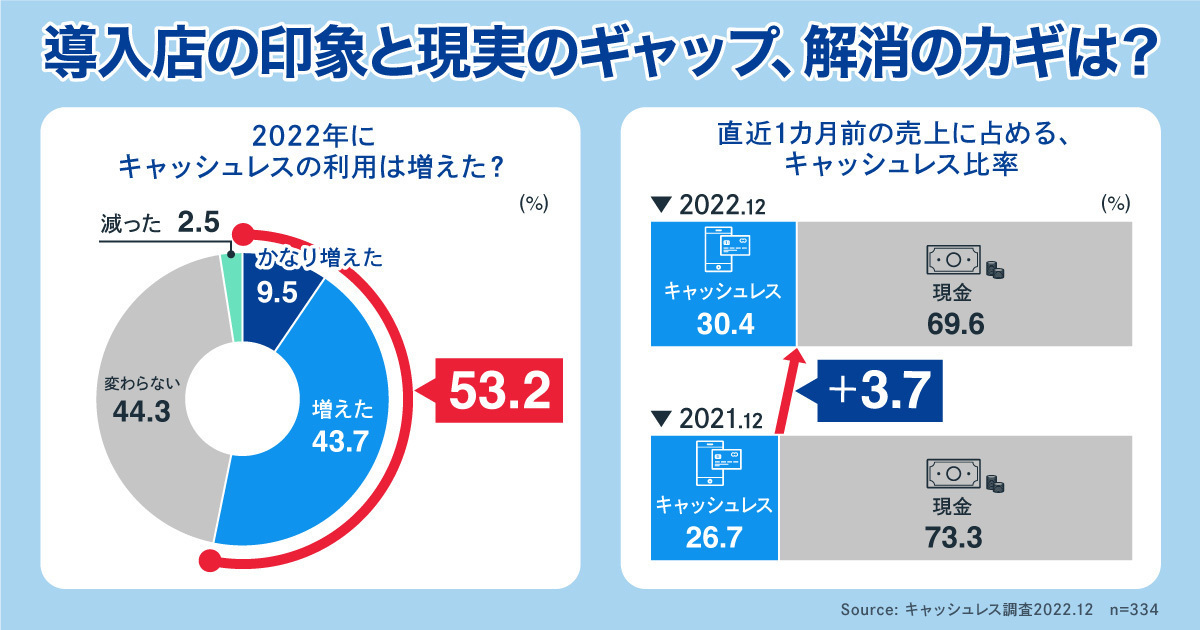 キャッシュレス決済と法規整 Amazon.co.jp: キャッシュレス決済と法規整─横断的・包括的な