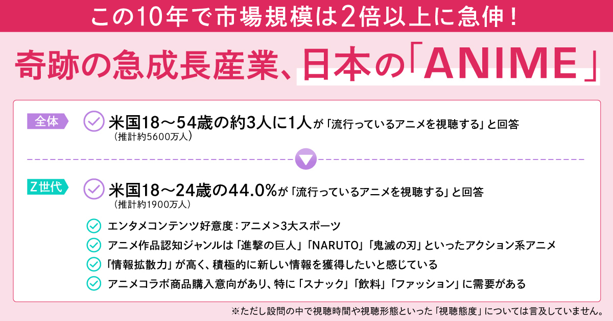 世界 に 進出 した 日本 の 人気 アニメ ベスト 100