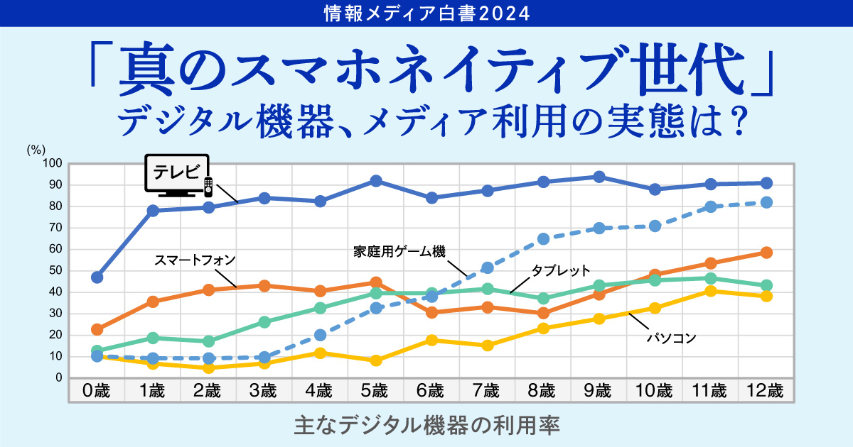 【最新版】情報メディア白書2024 情報メディア白書2024』を発刊 - News（ニュース） - 電通ウェブ