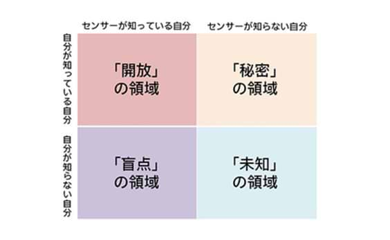 ビッグデータ（センサーデータ）と心理学！？