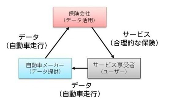 広告会社がビッグデータに向き合うフレームワーク