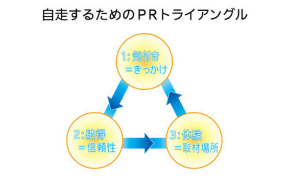 井口理氏インタビュー 

「今こそ目指す広告とPRの融合」第2回