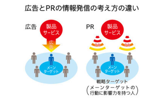 井口理氏インタビュー 

「今こそ目指す広告とPRの融合」第3回