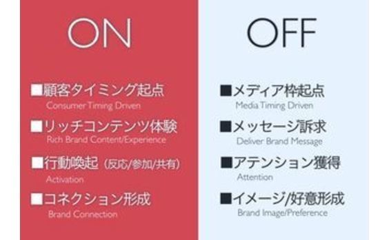 Onのブランド、Offのブランド 

―デジタルが変えるブランド戦略の今（第1回）