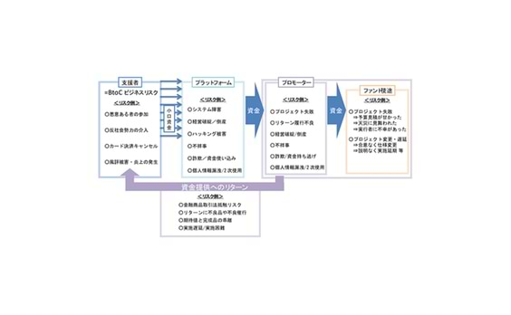 社会と共創するために必要なリスク管理とは