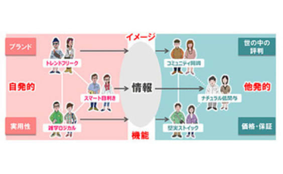 【セミナーレポート】新たな生活者セグメント分析をビデオリサーチが提唱