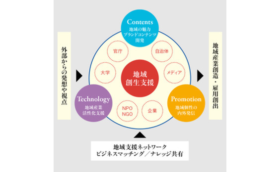 電通「地域創生プロジェクト」を始動！