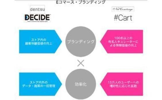 電通とネットコンシェルジェ、Eコマース・ブランディング領域で連携