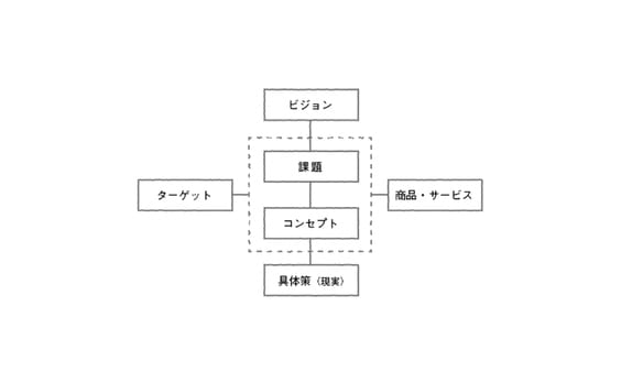 「デジタル」ってそんなにエライのか？